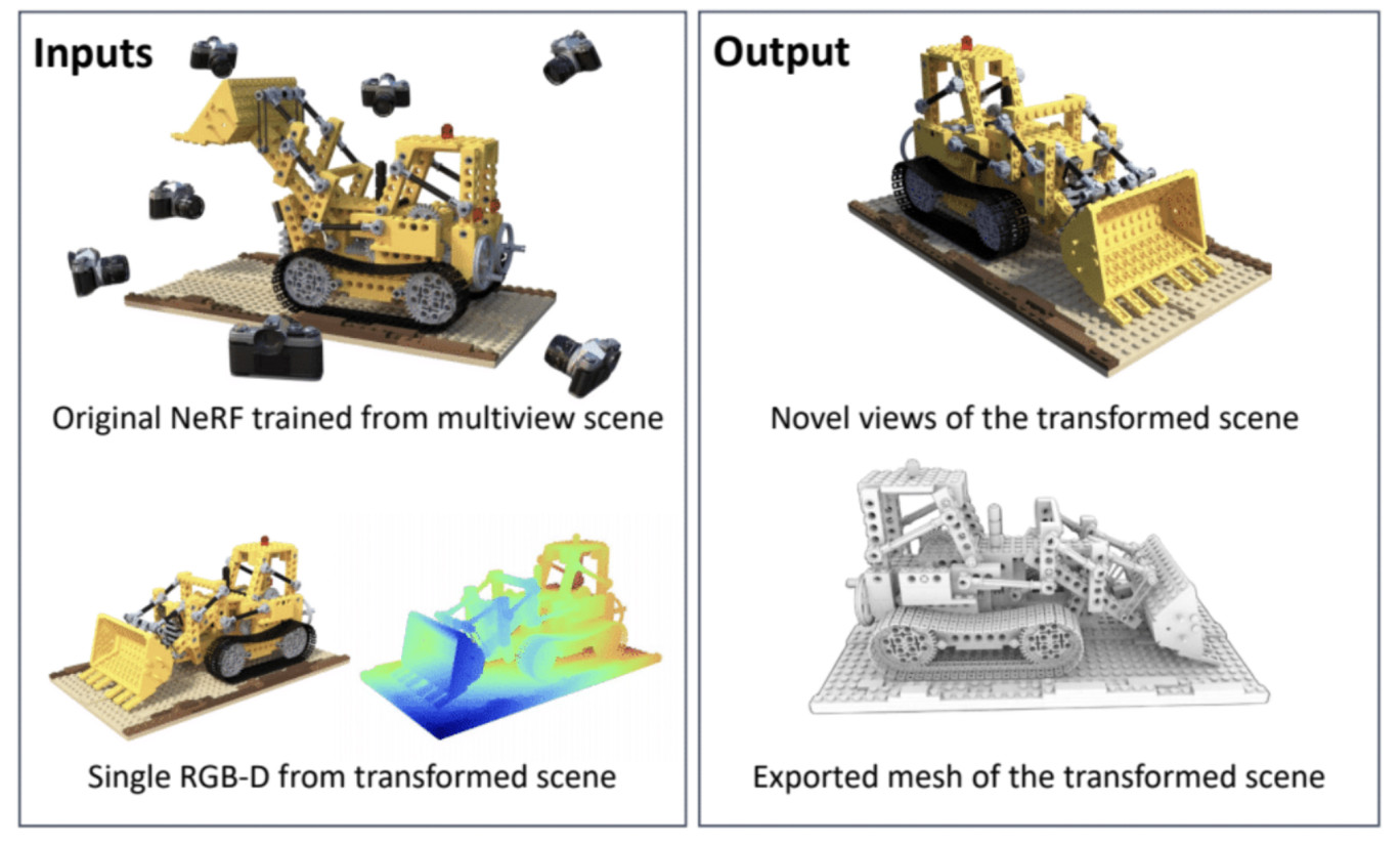 © Nvidia 2024﻿  Exemples d'images entièrement reconstituées et transformables en 3D par l'IA.